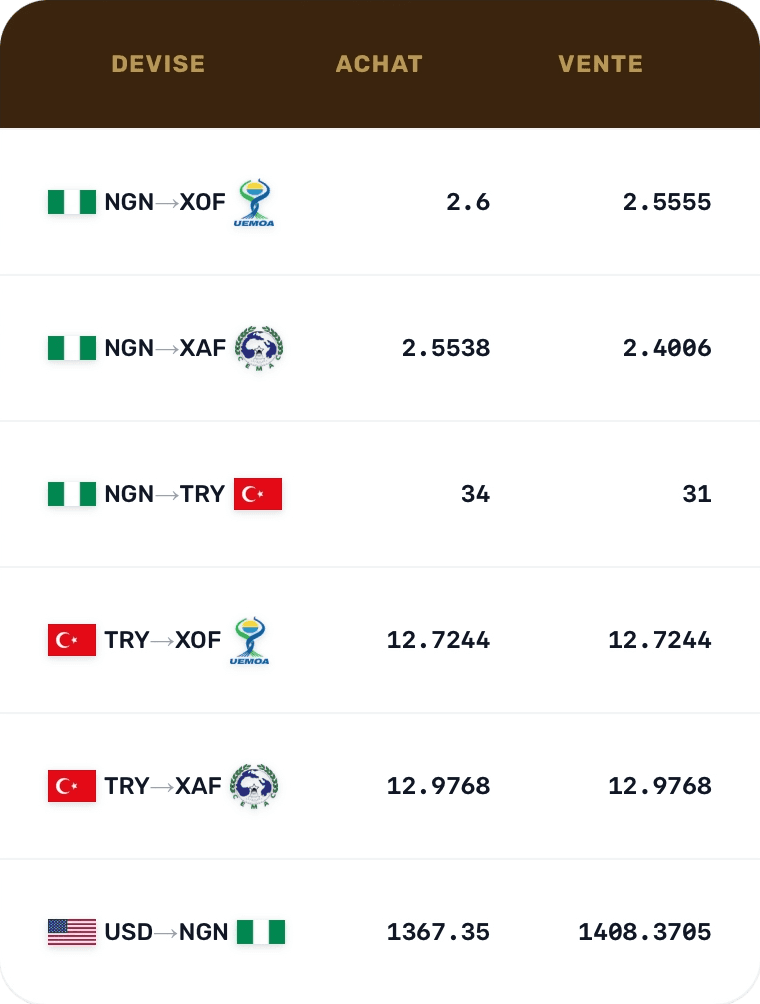 Expérimentez des transactions ultra-rapides avec Hakach.