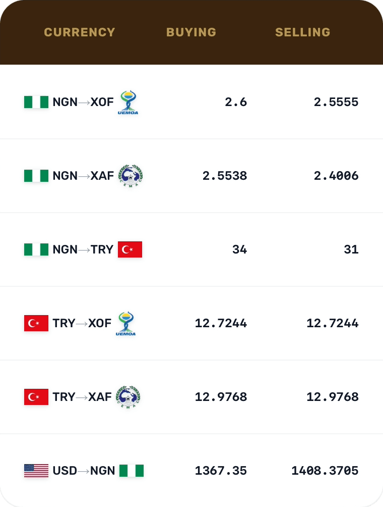 Experience ultra-fast transactions with Hakach.